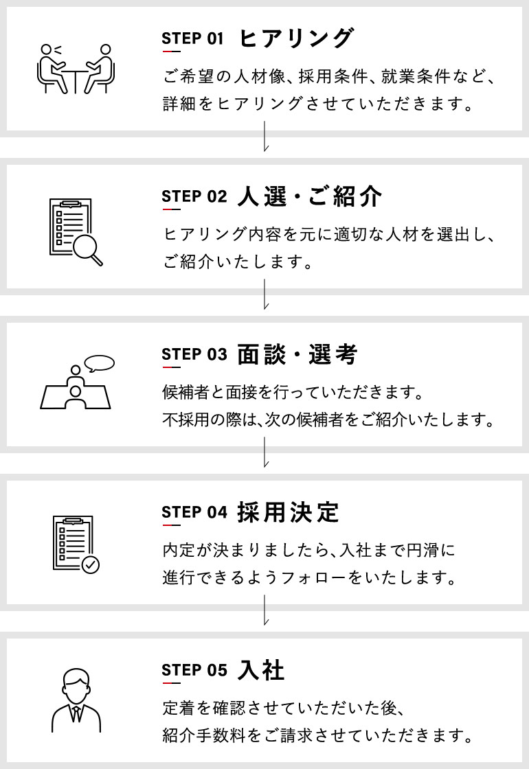 人材紹介サービスご利用の流れ